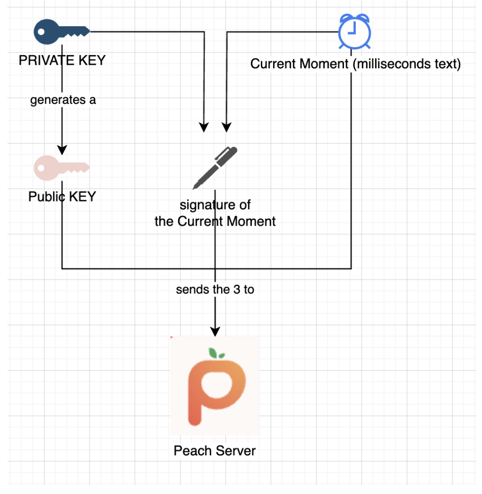 this is the power of p2p Marketplace
