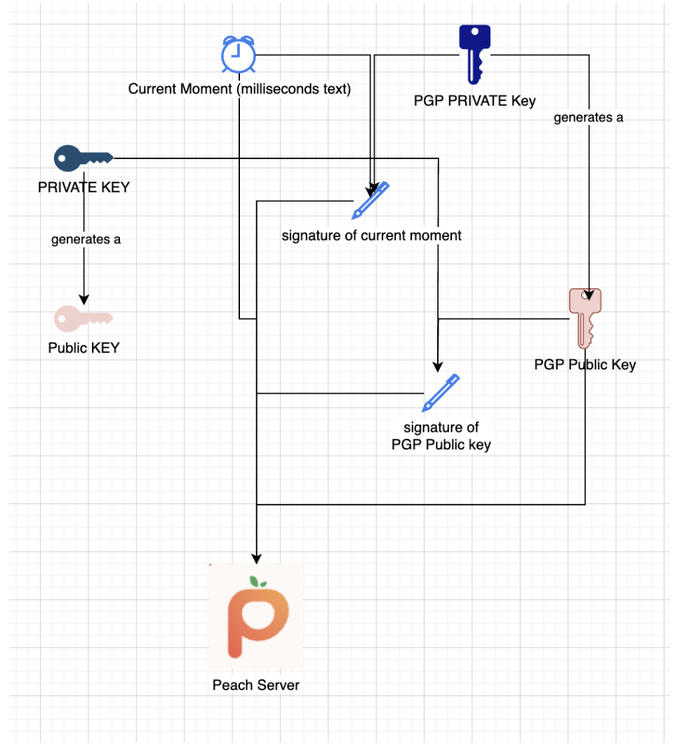 this is the power of p2p Marketplace