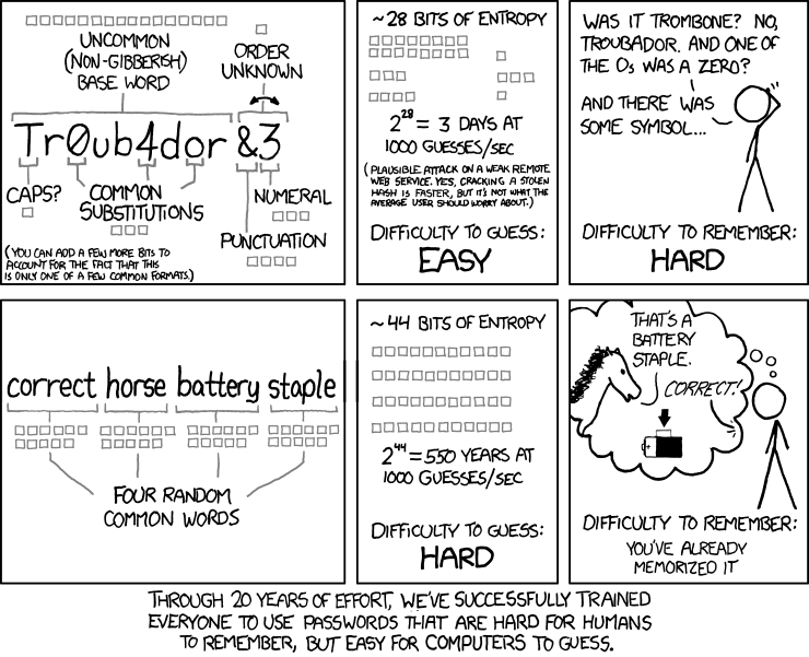 Choose a strong password