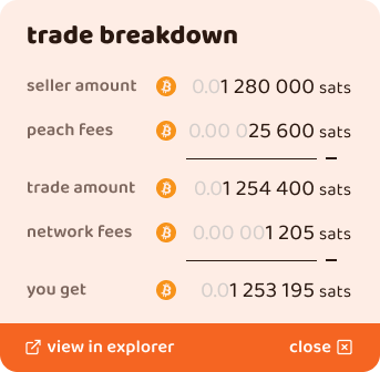 Buy Breakdown